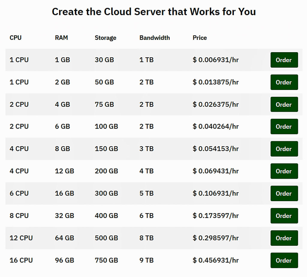 Cloud Server Hosting Hostwinds Hosting Review