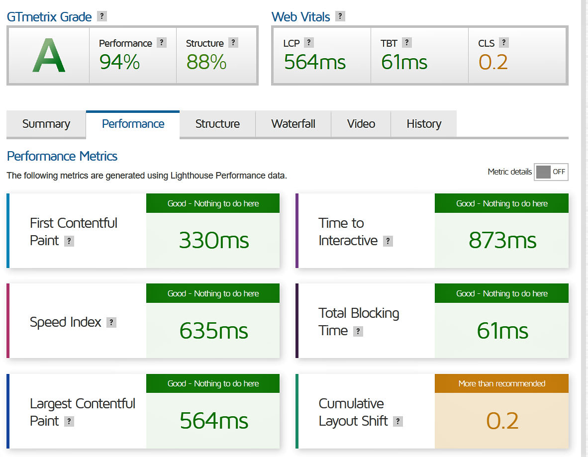 GTmetrix Speed Test A2 Hosting Review