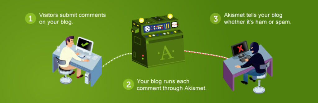 Akismet - Best WordPress Anti-Spam Plugins for WordPress