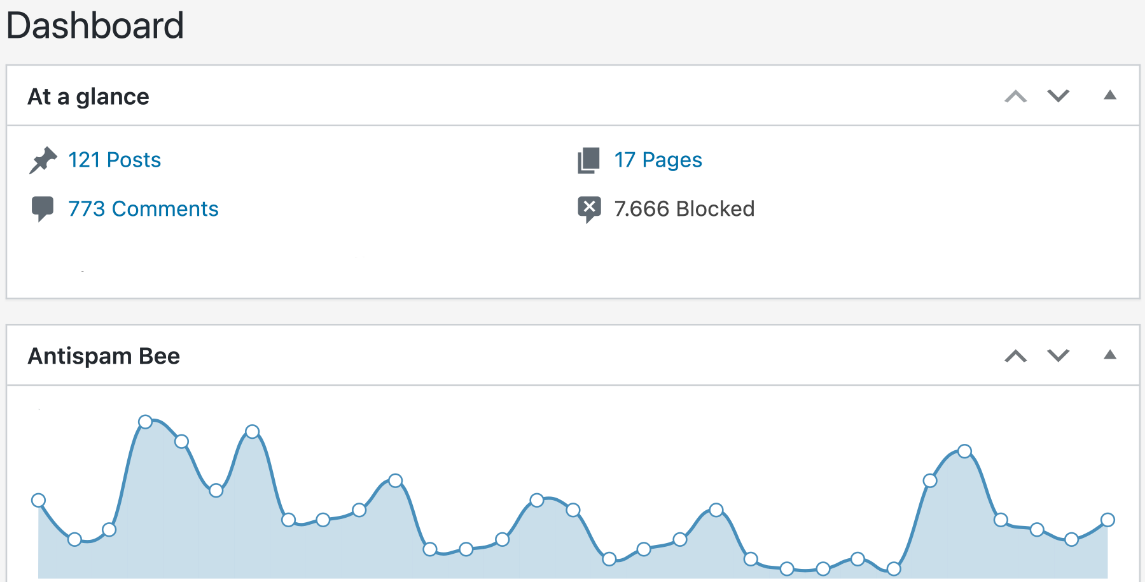 Antispam Bee Statics - Best Anti-Spam Plugins for WordPress