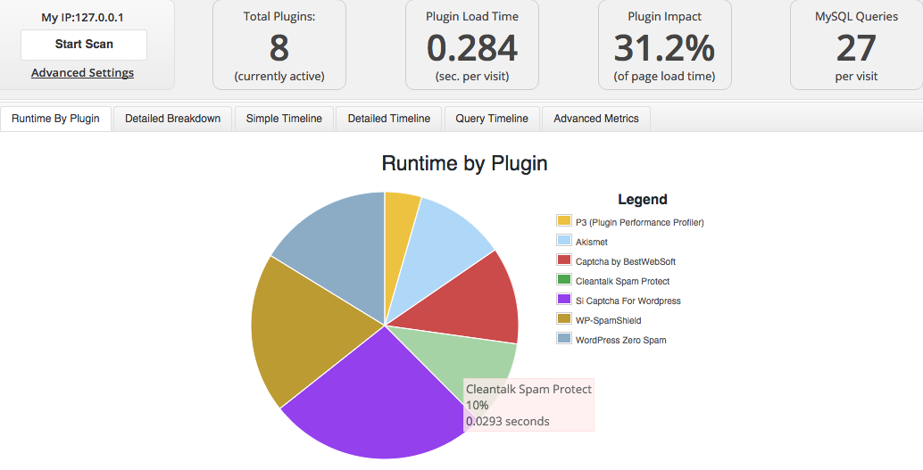 CleanTalk Results - Best Anti-Spam Plugins for WordPress