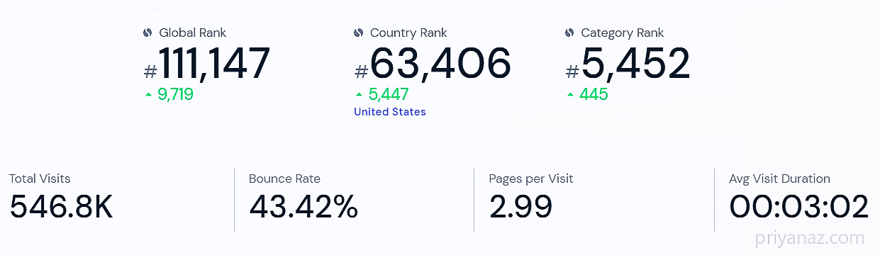 Targeted Website Rankings