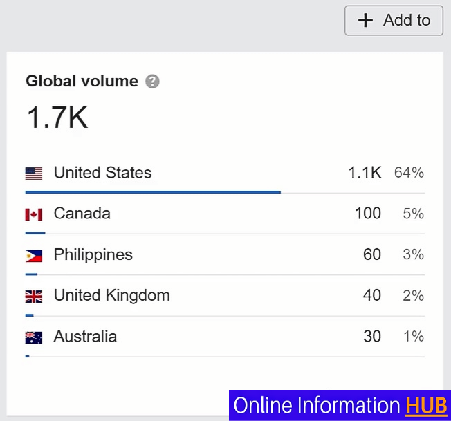 Ahrefs Keyword Volume - Best Keyword Research Tools