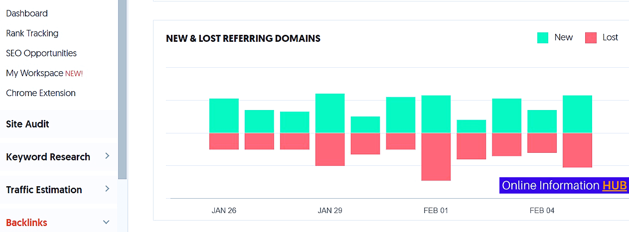 Backlinks Updated Reports - Best Keyword Research Tools