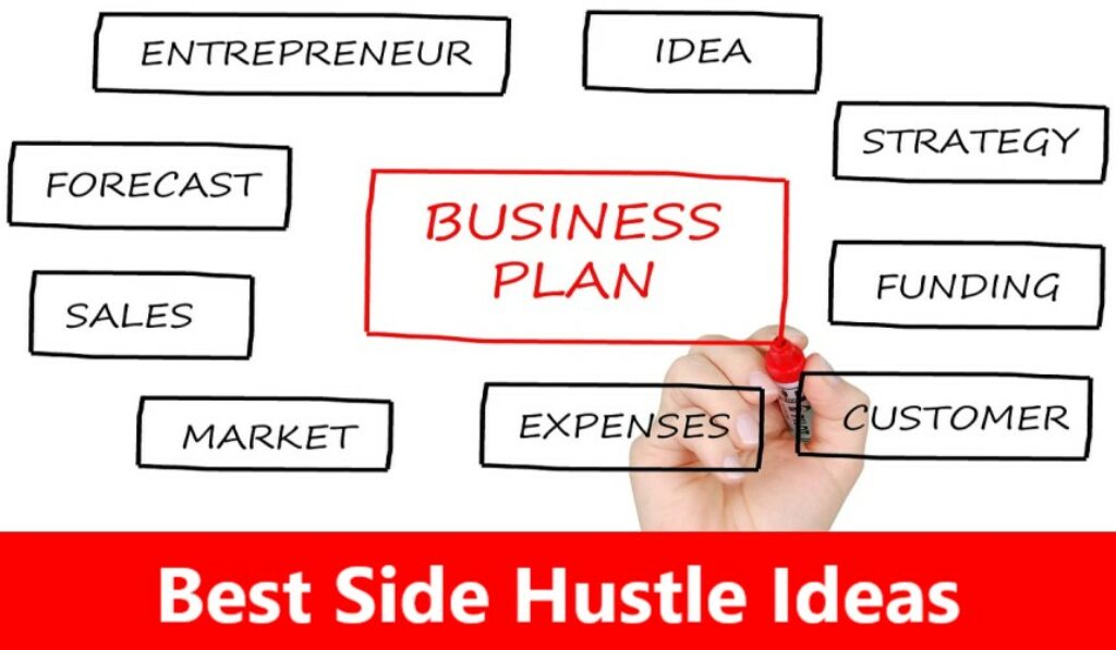 Best Side Hustle Ideas Side Hustles to Start