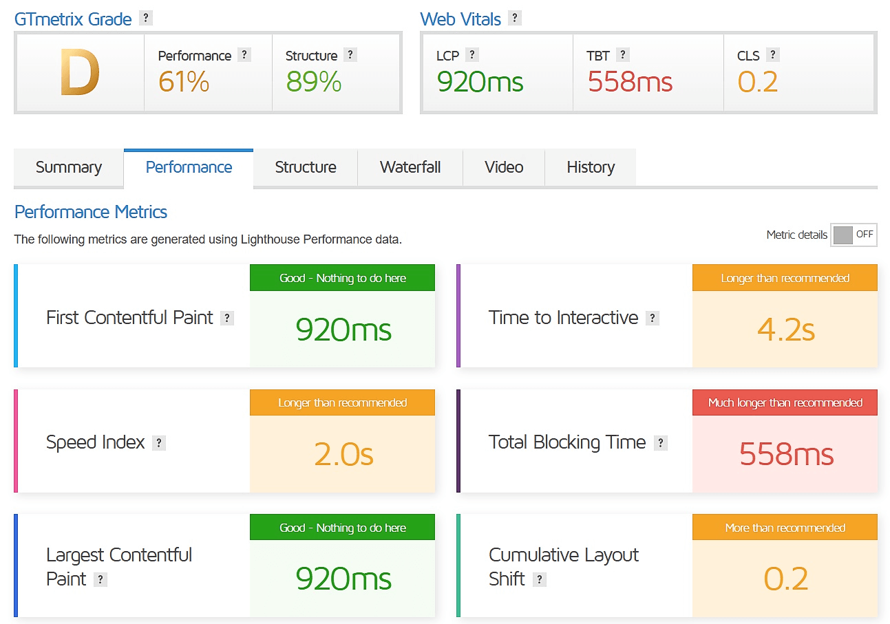 GTmetrix - Best Free Website Speed Test Tools