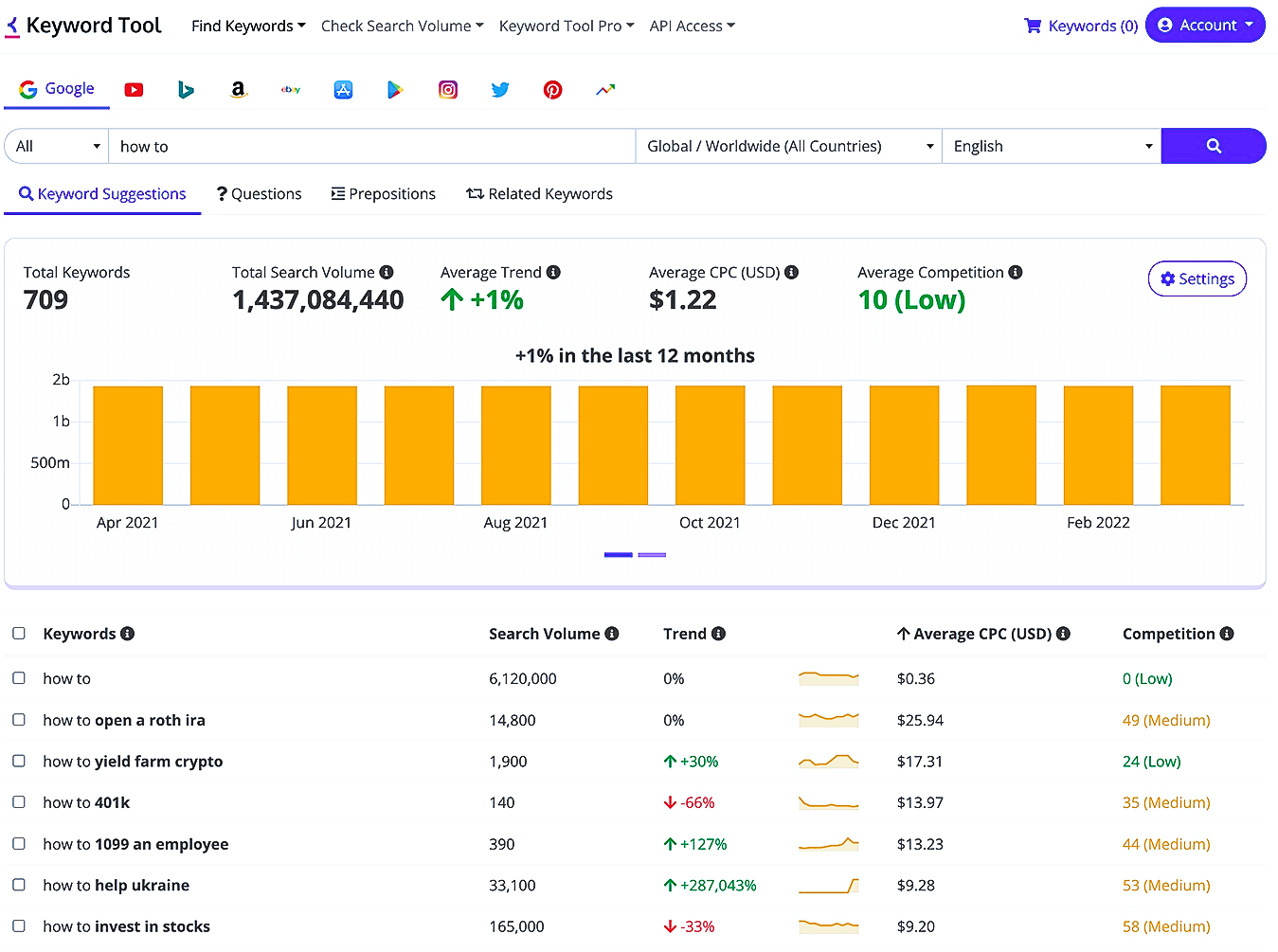 Keywordtool Search Results - Best Keyword Research Tools