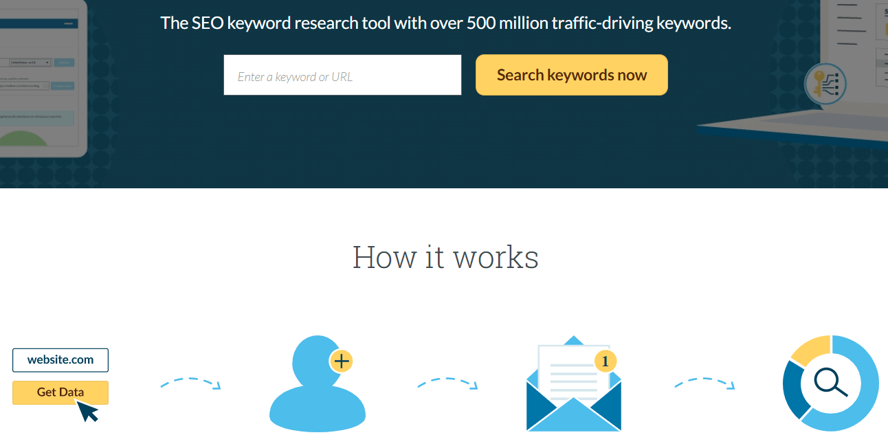 Moz Keyword Explorer - Best Keyword Research Tools