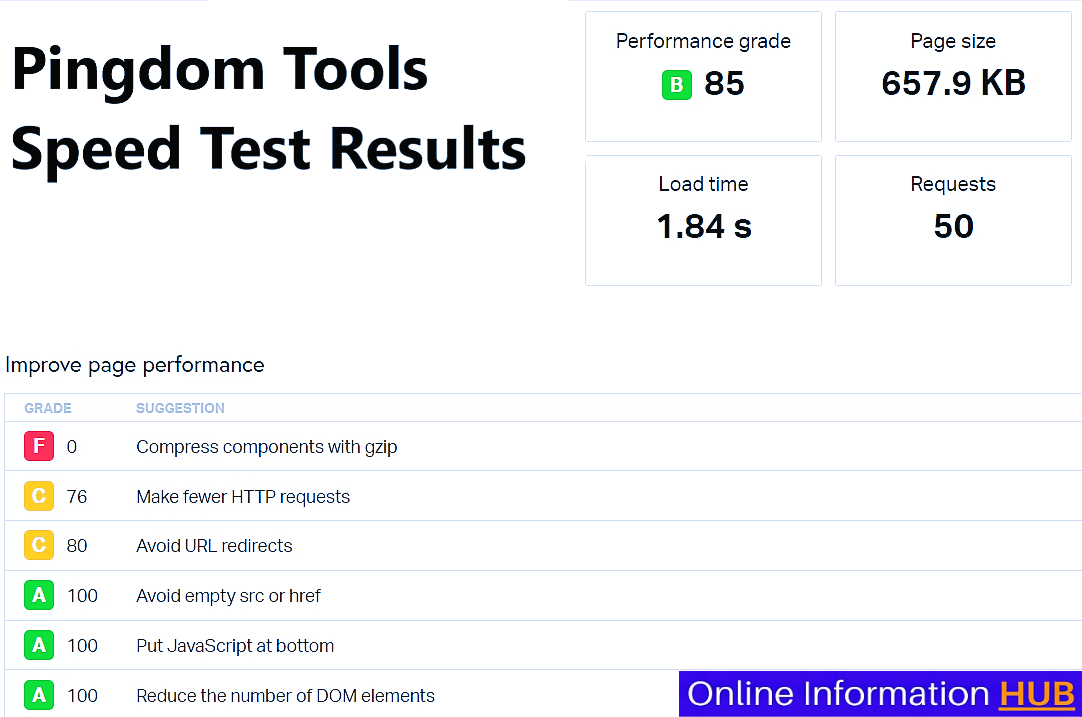 Pingdom Tools - Best Free Website Speed Test Tools