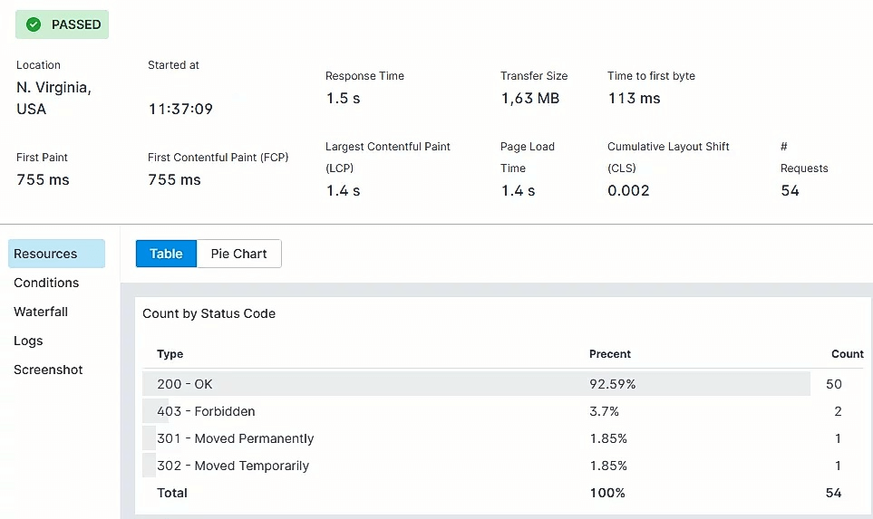 Sematext - Best Free Website Speed Test Tools