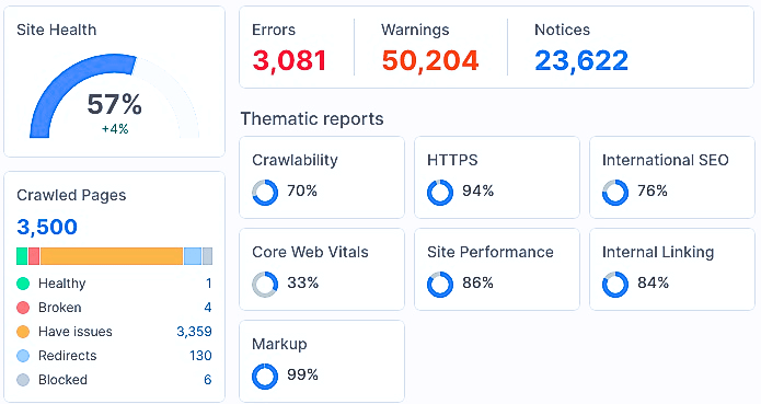 Semrush Website Audit Report - Best Keyword Research Tools