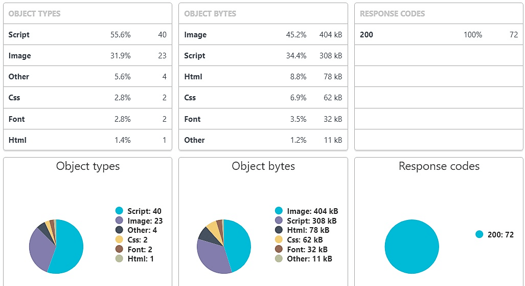 Uptrends - Best Free Website Speed Test Tool