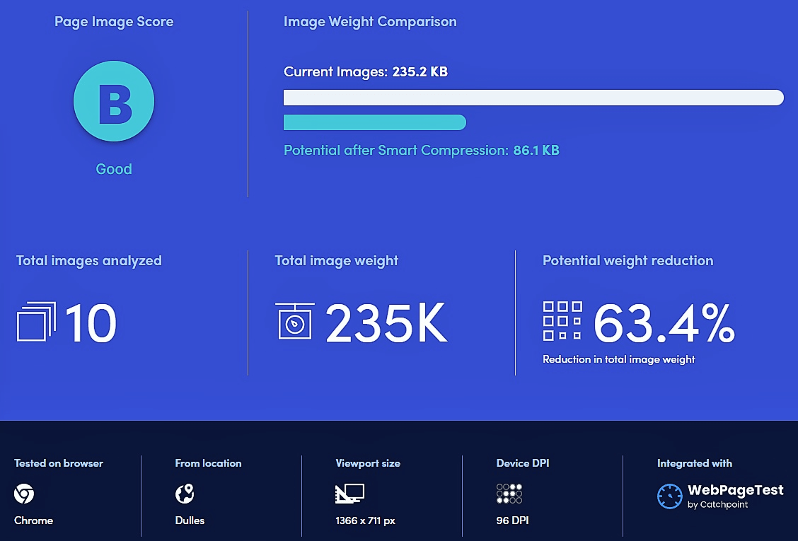 Website Speed Test by Cloudinary - Best Free Website Speed Test Tools