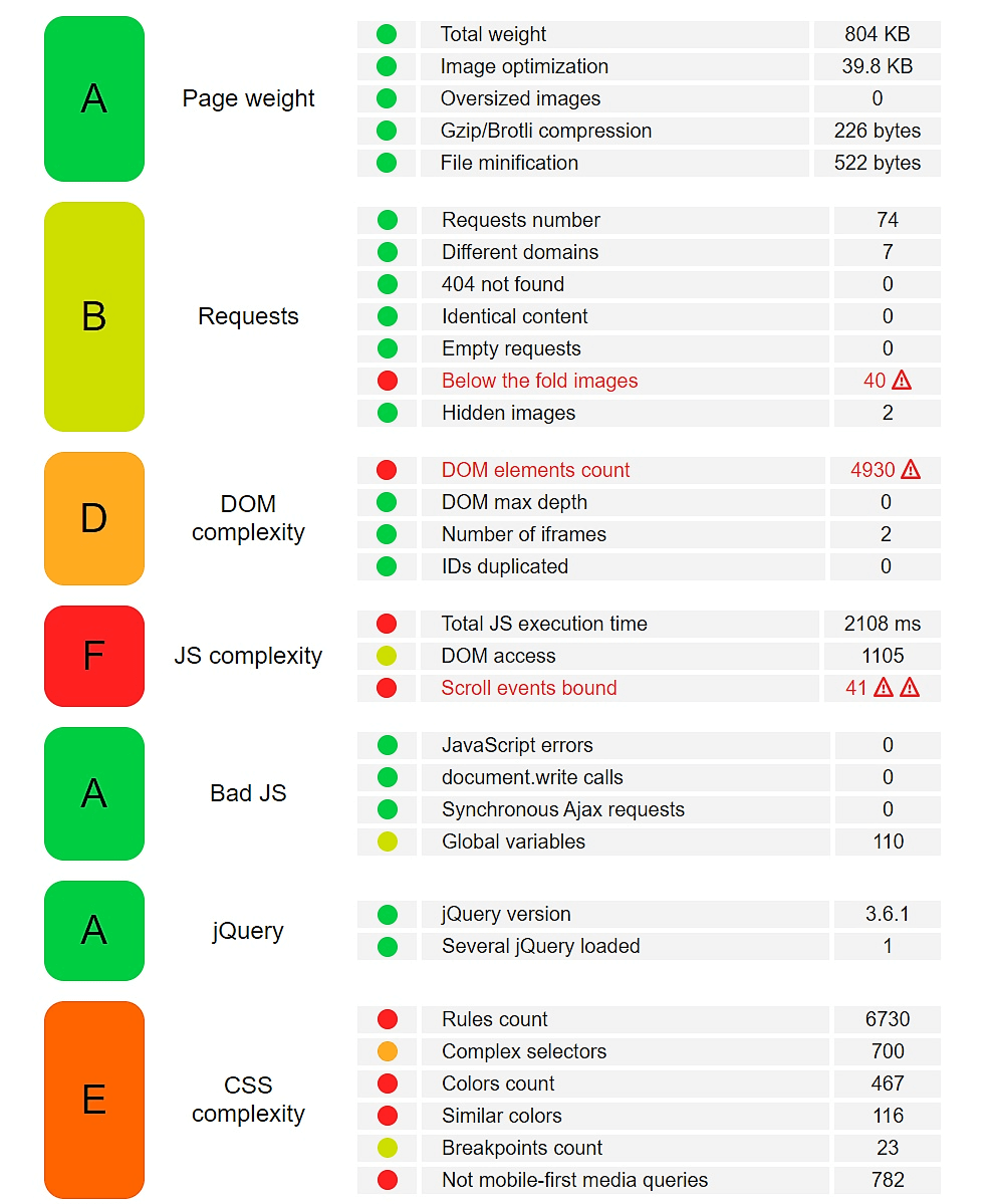 Yellow Lab Tools - Best Free Website Speed Test Tool