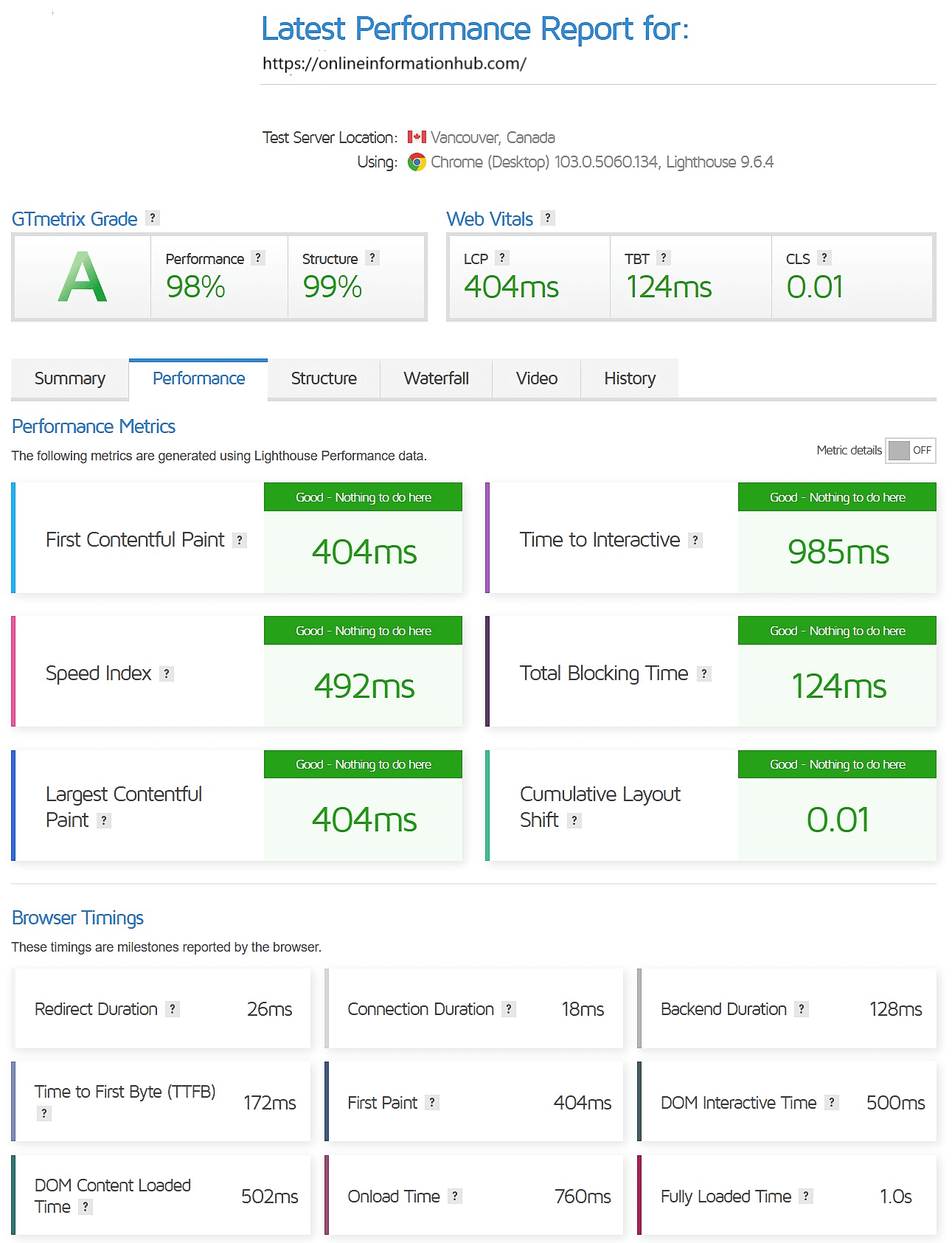 gtmetrix.com Speed Test Result