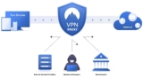 Important Difference Between Proxy and VPN With 11 Pros & Cons